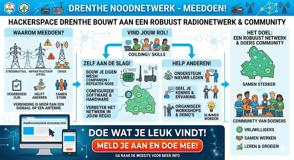 Doe mee met Meshcore Drenthe
